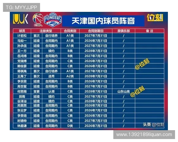 工资最低的CBA球队名单及薪酬结构分析 工资最低的CBA球队名单及薪酬结构分析