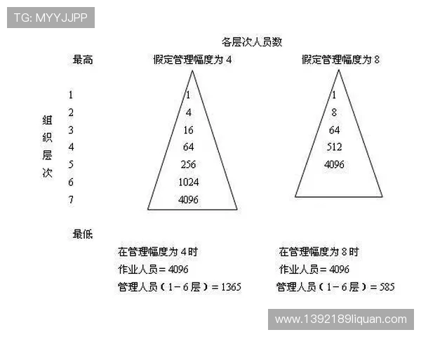 足球赛事管理与组织的最佳实践