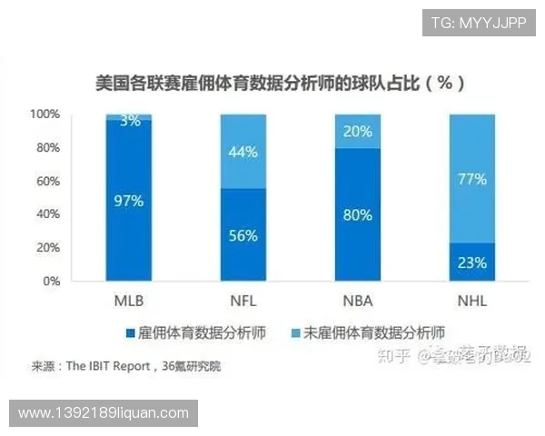 近代棒球战术的改革与数据分析的结合