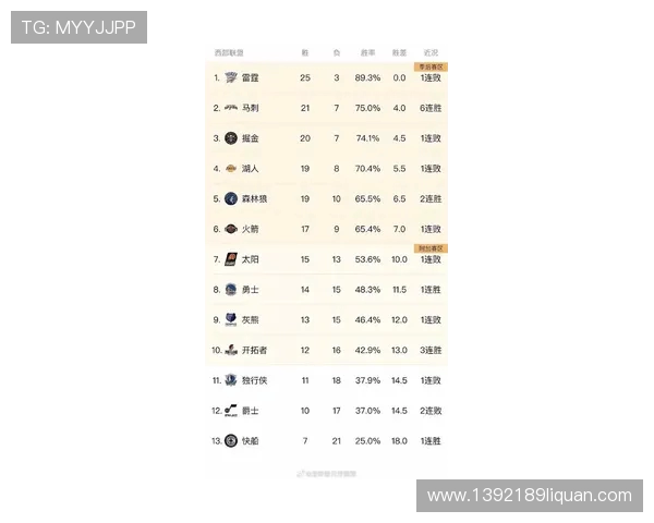 火箭队最新一场比赛得分及球星数据一览