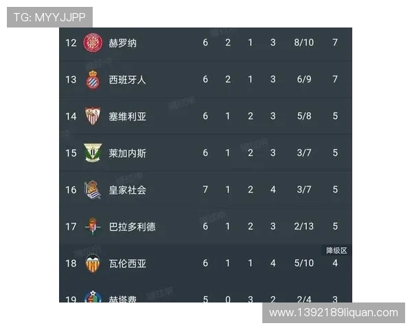 皇马当前在西甲积分榜上的最新名次分析