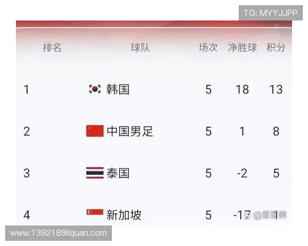 2026世界杯亚洲区预选赛赛程全解析与晋级形势前瞻最新动态与看点