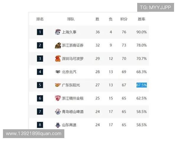 2018赛季CBA常规赛收官战战况分析与季后赛席位确定 2018赛季CBA常规赛收官战战况分析与季后赛席位确定